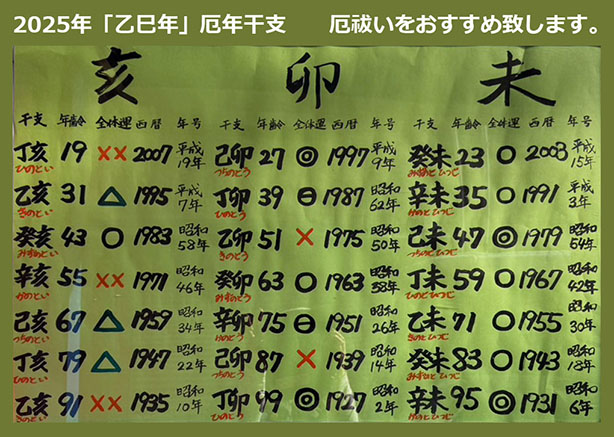 2025年「乙巳年」厄年干支